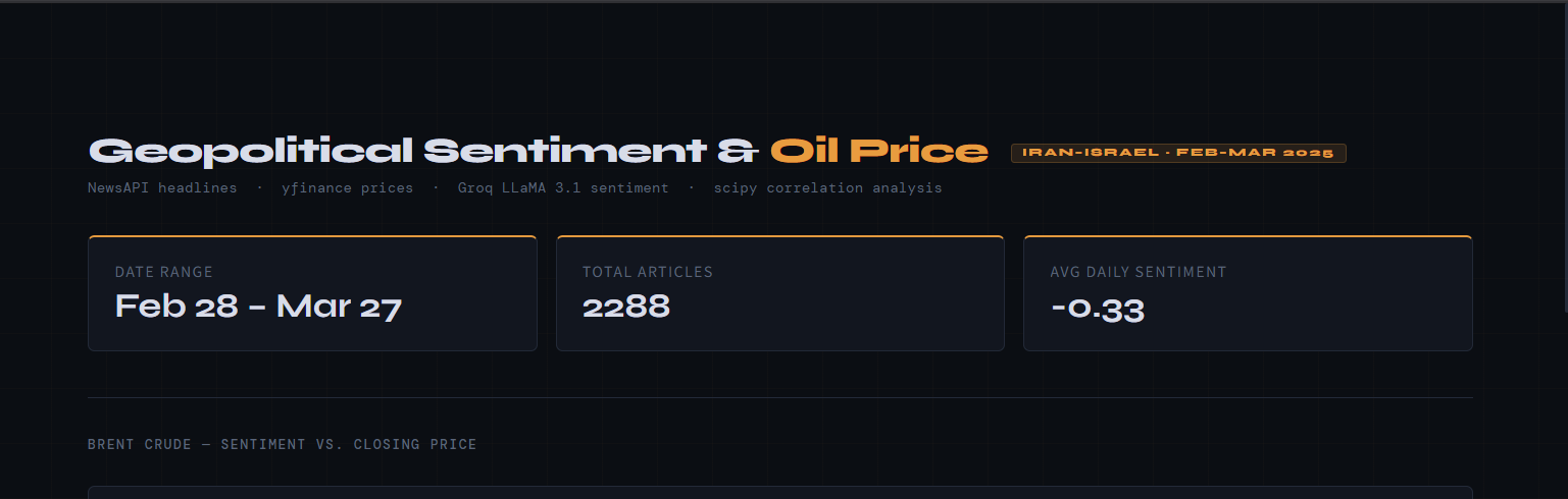 Geopolitical Sentiment & Oil Price Analyzer