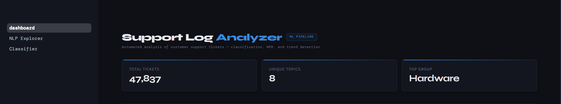 Support Log Analysis Pipeline