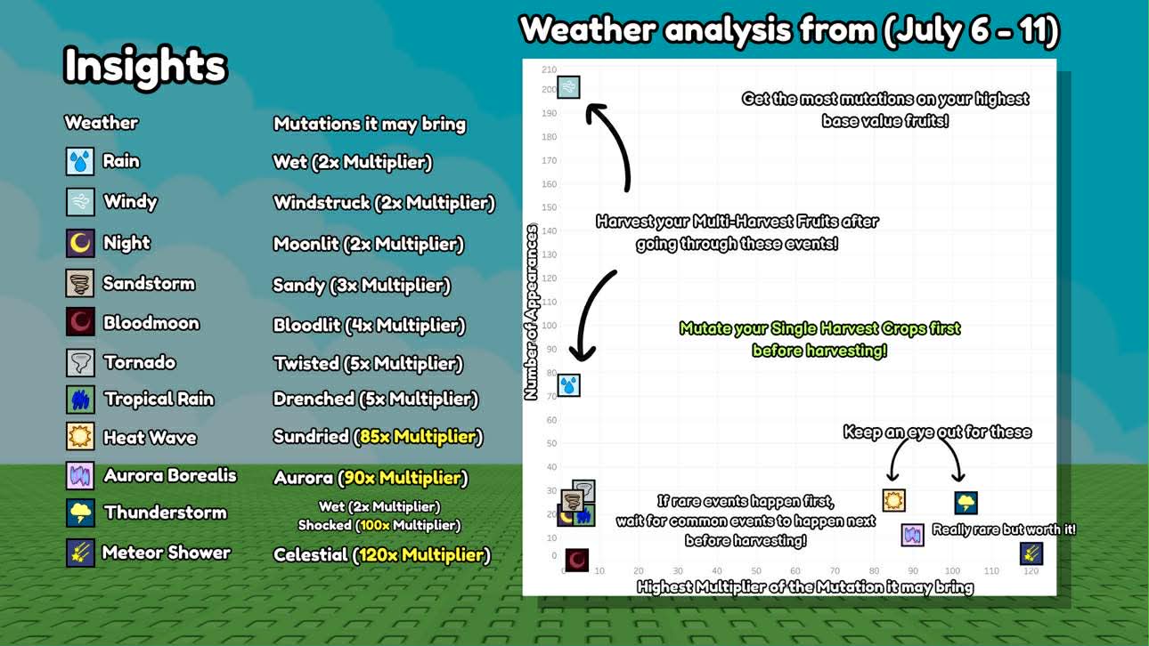 Specialization in Data Science and Analytics